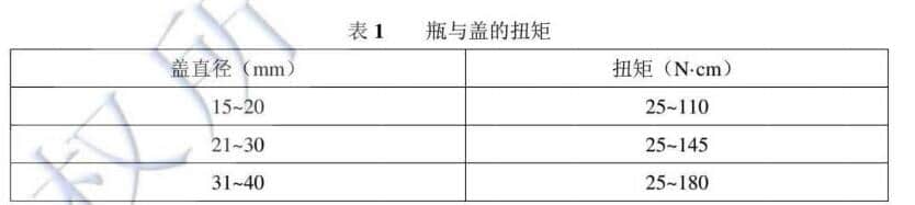 口服液體藥用聚丙烯瓶瓶蓋扭力測(cè)試方法(圖1)